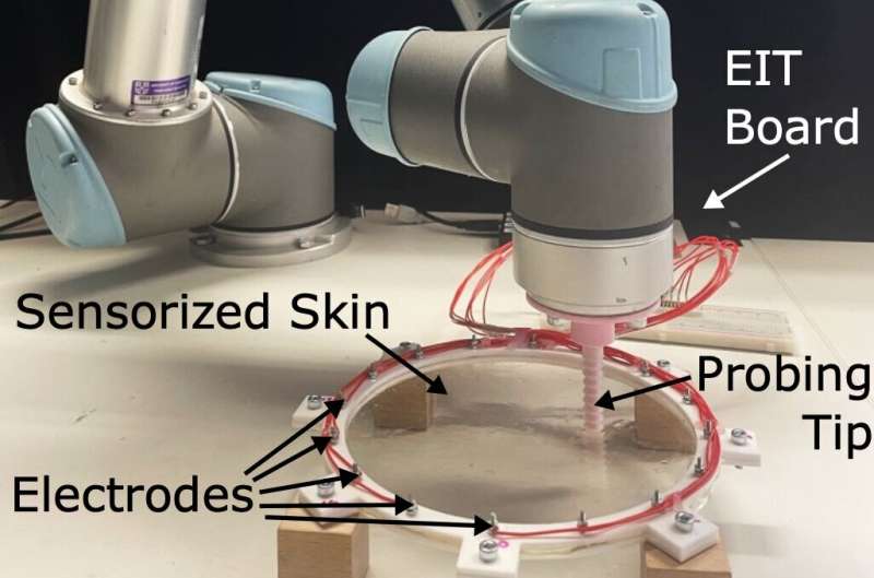 A new hydrogel-based skin with tactile sensing capabilities