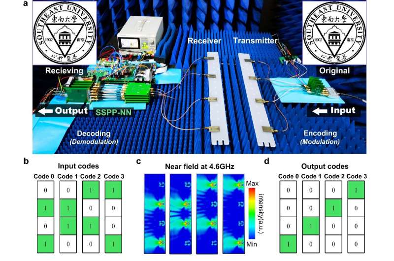 A programmable surface plasmonic neural network to detect and process microwaves