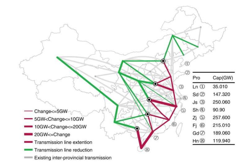 Integrating offshore wind into China's power grid can further carbon neutrality goals