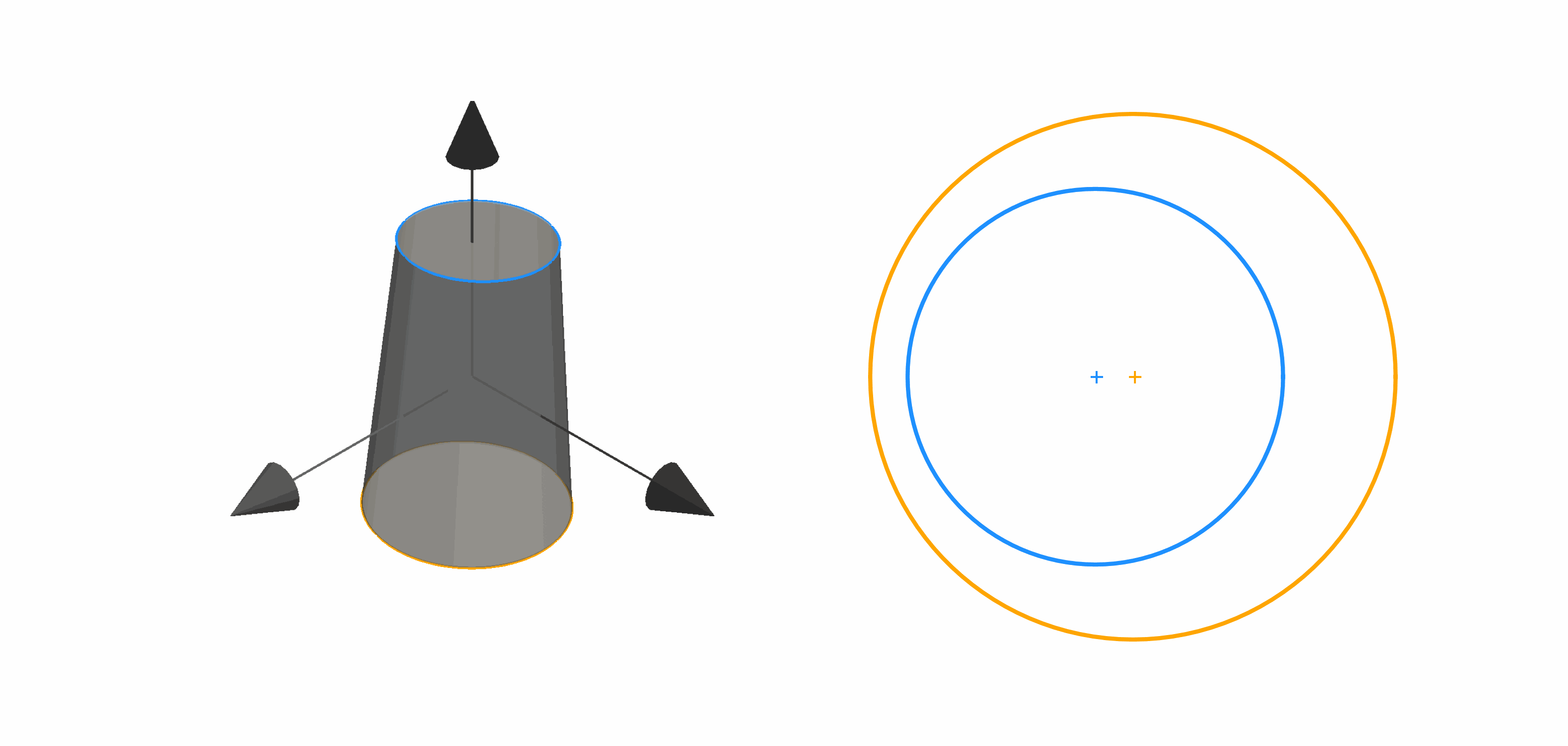 A simulation of a SEM beam orbit