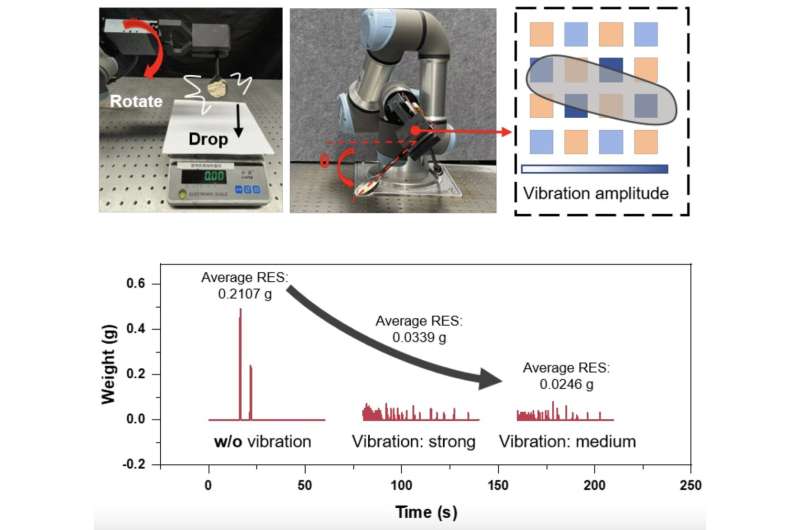 An e-skin that can detect tactile information and produce tactile feedback