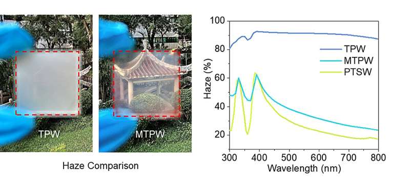 CityUHK researchers develop mask-inspired perovskite smart windows to enhance weather resistance and energy efficiency