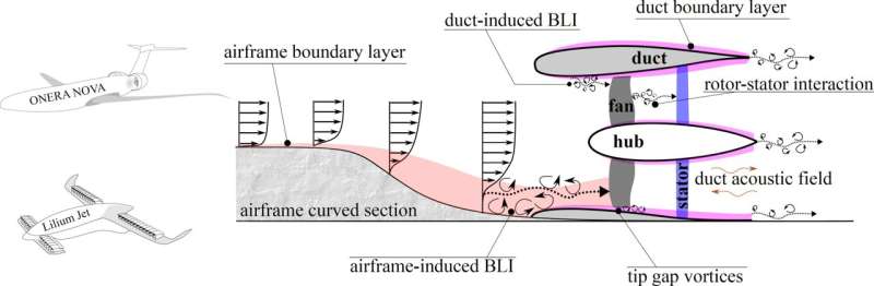 Silent flight edges closer to take off, according to new research