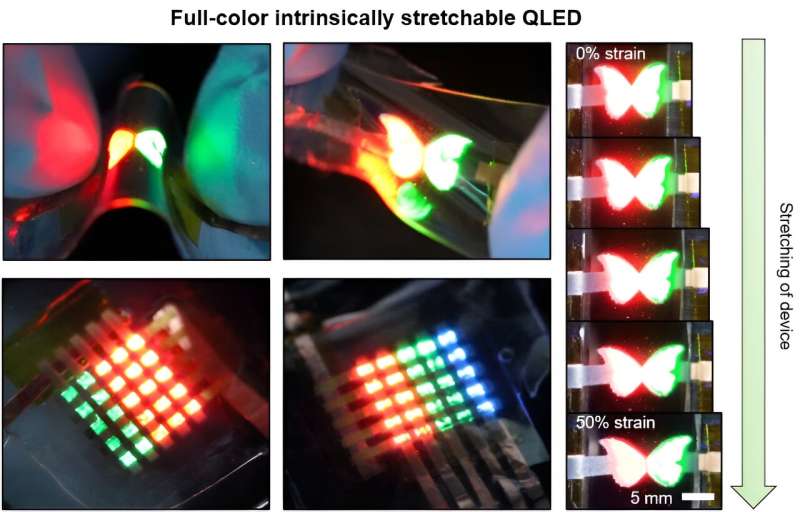 Stretchable quantum dot display