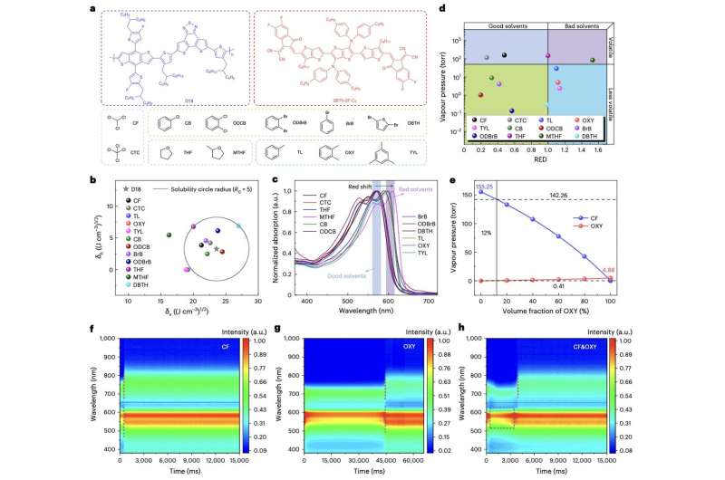 A new approach to boost the efficiency of non-fused ring electron acceptor solar cells