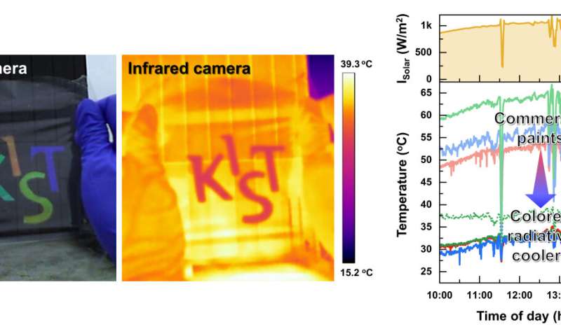 Radiation-cooling liquid crystal materials, a partner to the king of summer, air conditioning