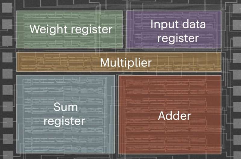 The first tensor processor chip based on carbon nanotubes