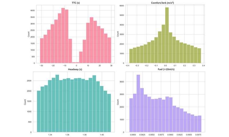 A reinforcement learning-based approach to reduce vehicle fuel consumption 