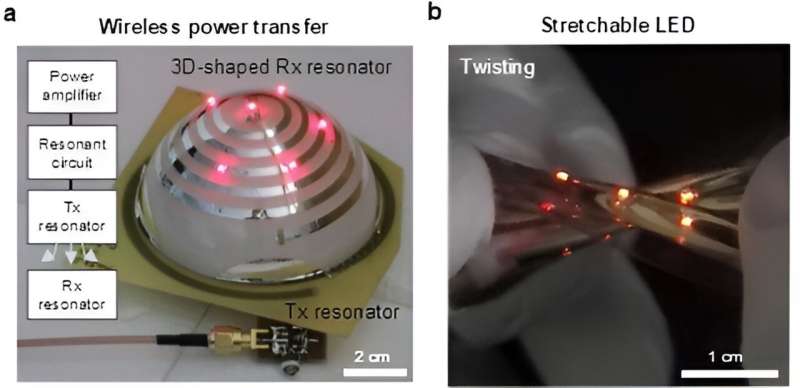 SNU researchers develop 'Selective Metal Films Deposition Technique' enabling fabrication of soft electronics with various form factors