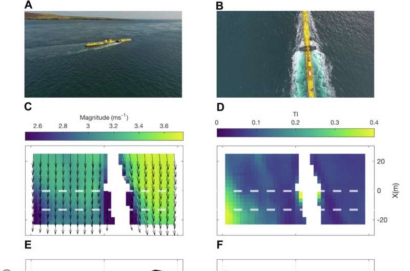 Study highlights complex ocean conditions facing world's most powerful tidal turbine