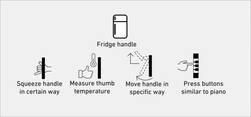 Everyday routines as the key to logging in