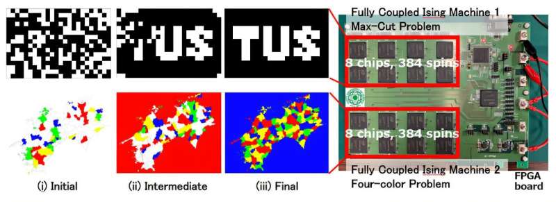 Solving complex problems faster: Innovations in ising machine technology