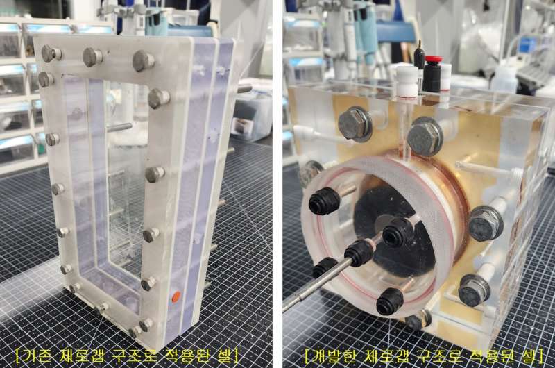 Bio-electrochemical cell producing hydrogen from microorganisms in waste: Pathway to large-scale implementation unveiled