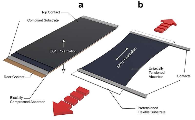 Chalcogenide Perovskites: The Next Frontier in Solar Technology?