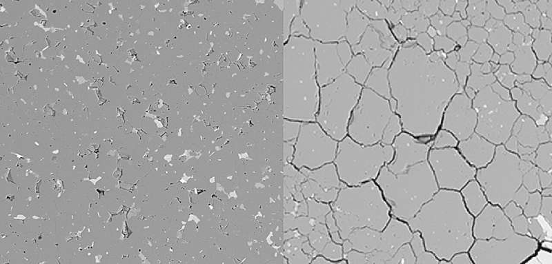 Aging reactors: For the first time, researchers verify the effect of radiation on concrete expansion