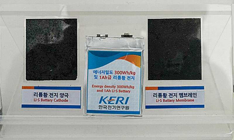 KERI, overcomes the biggest challenge of the lithium–sulfur battery, the core of UAM