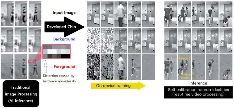 Neuromorphic semiconductor chip that learns and corrects itself