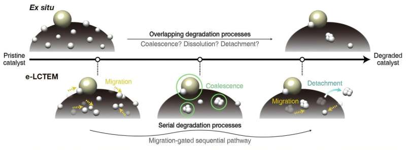 SNU-Hyundai Motor Group jointly develops advanced technology for rapid evaluation of fuel cell catalyst durability and identification of degradation mechanisms