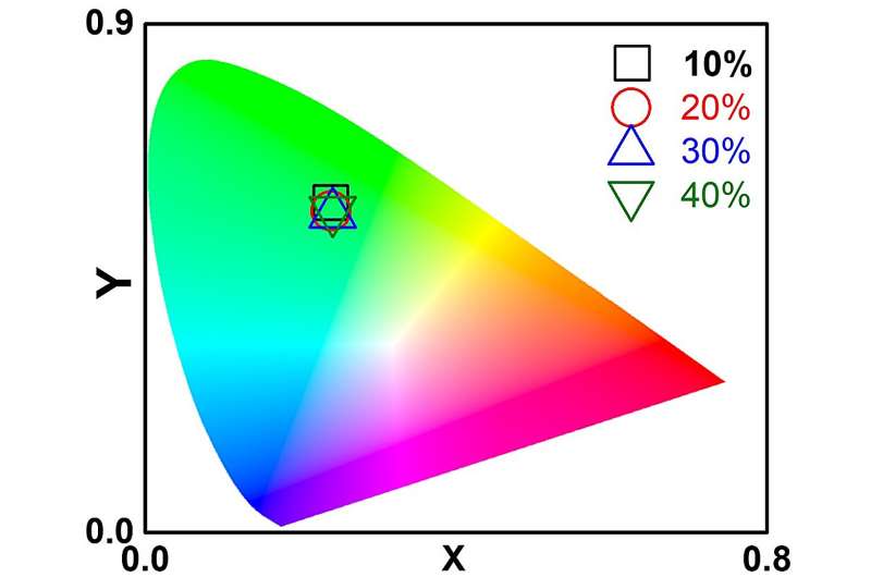 Technology that generates electricity and light simultaneously using only movement