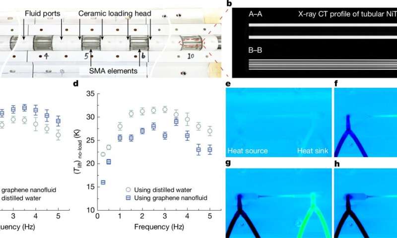 Kilowatt-scale elastocaloric green cooling device