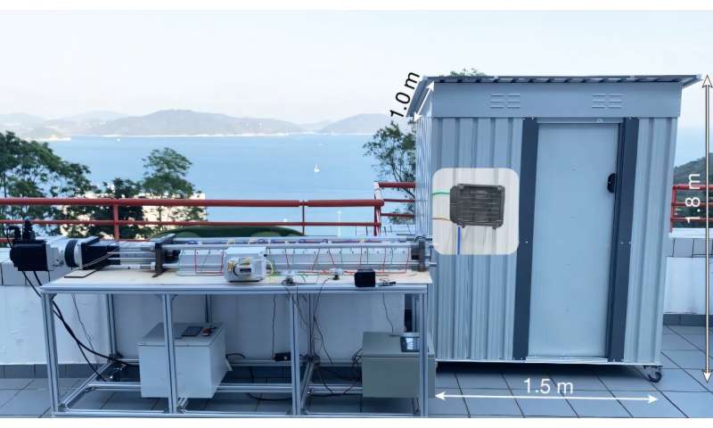 Kilowatt-scale elastocaloric green cooling device