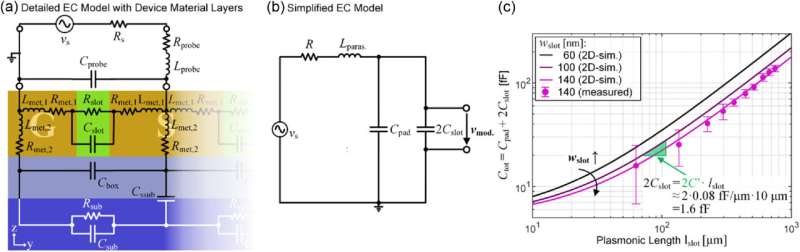 Tiny component for record-breaking bandwidth