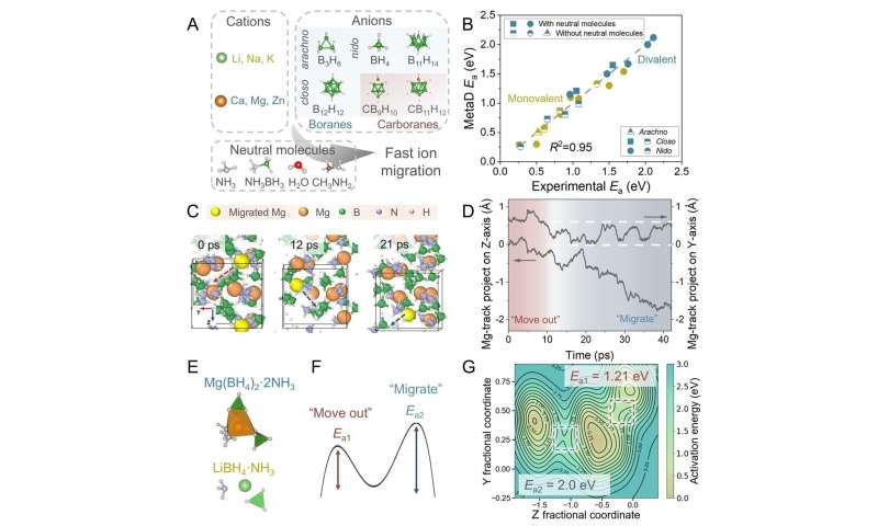 How can we optimize solid-state batteries? Try asking AI