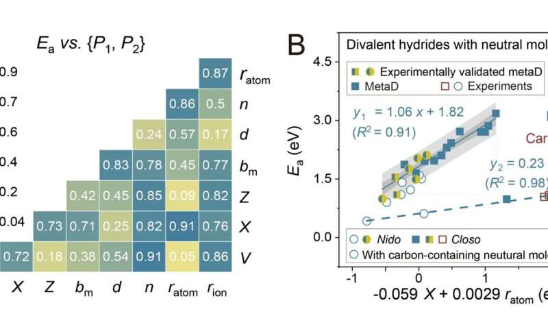 How can we optimize solid-state batteries? Try asking AI