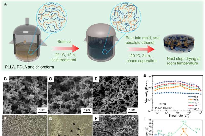 Manufacturing process and structure regulation of BPCM. Credit: Cell Reports Physical Science (2025). DOI: 10.1016/j.xcrp.2025.102664 Sustainable cooling film could slash building energy use by 20% amid rising global temperatures