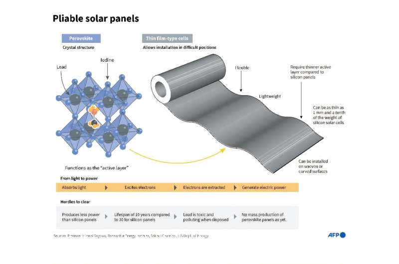 Pliable solar panels