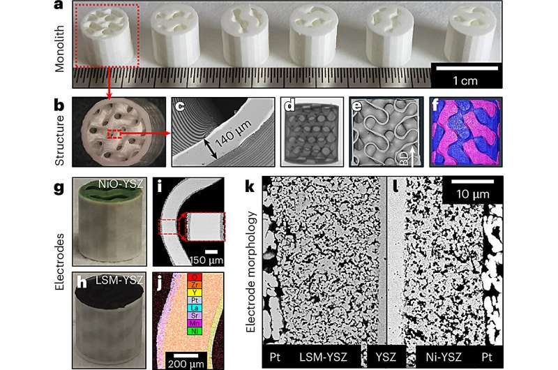 Structural characterization of the 3D SOC. Credit: Nature Energy (2025). DOI: 10.1038/s41560-025-01811-y 3D gyroidal solid oxide cells created with 3D printing
