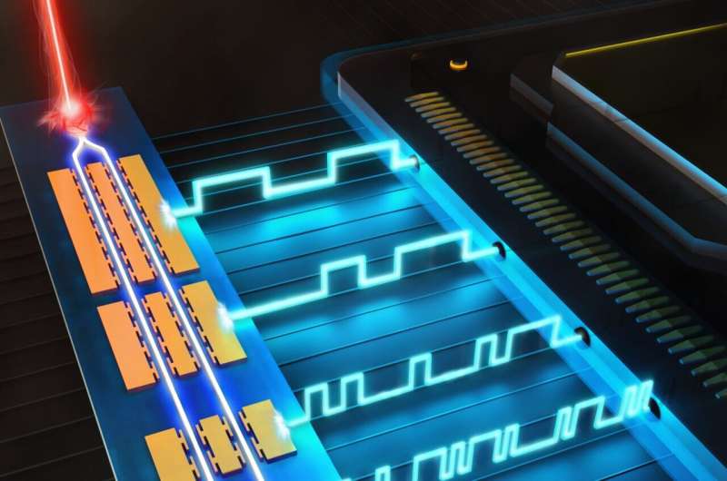 An artist's illustration of the electro-optic digital-to-analog converter, depicting high-speed information transfer between electronics and optics. Credit: Second Bay Studios. Digital to analog in one smooth step