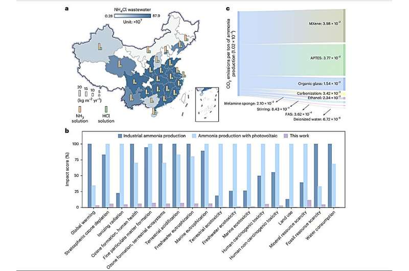 Scientists designed floating sponges that can recover ammonia from wastewater using the Sun