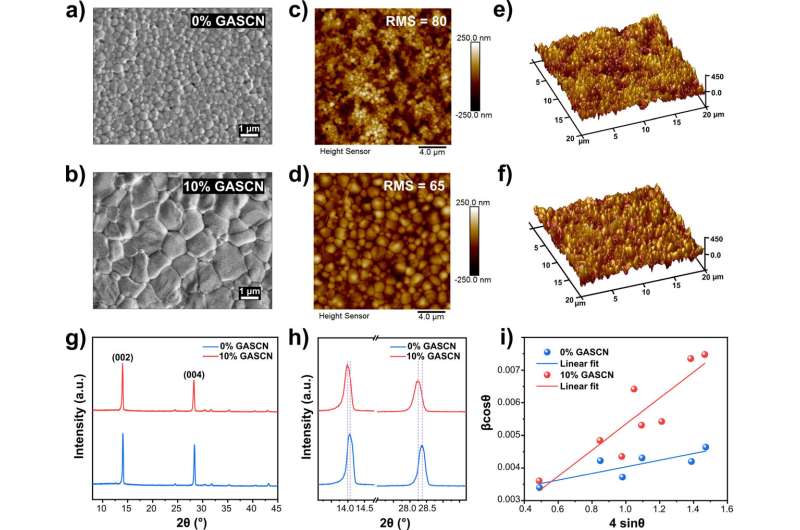 Simple salt could help unlock more powerful solar cells