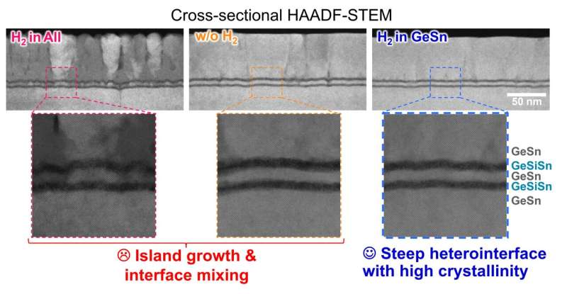 Room-temperature terahertz device opens door to 6G networks
