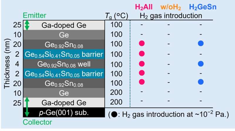 Room-temperature terahertz device opens door to 6G networks