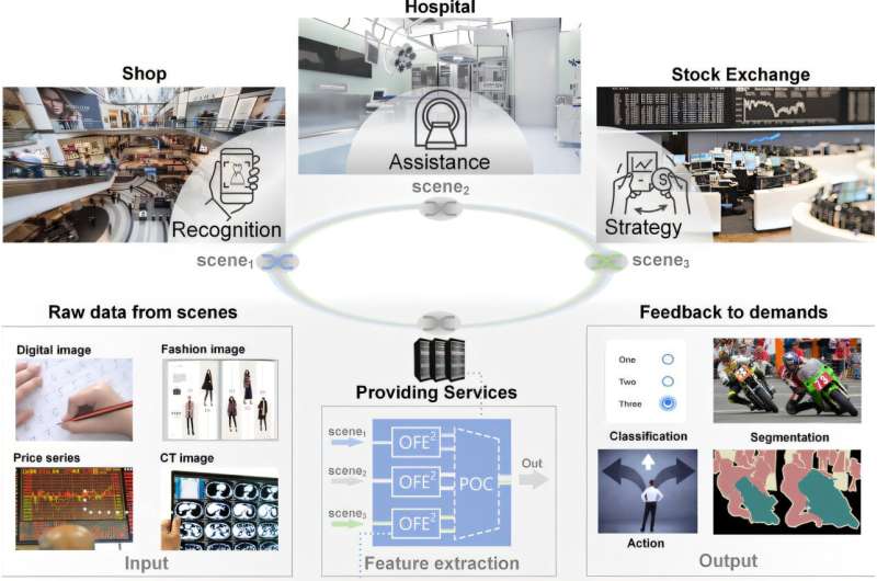 Beyond electronics: harnessing light for faster computing