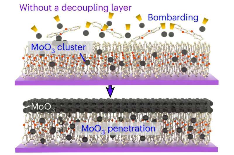 New organic thin-film tunnel transistors for wearable and other small electronics