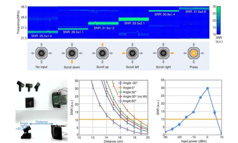 The lord of the ring mouse—a lightweight, ring-based computer mouse lasts over a month on a single charge
