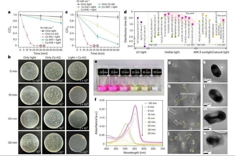 Thin solar-powered floatable films can kill bacteria in water even in low sunlight
