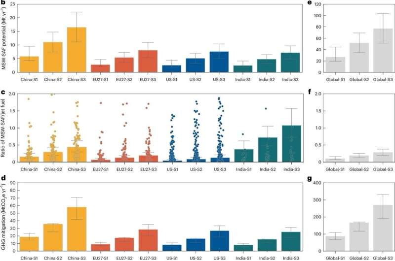 The next frontier in clean flight? Jet fuel from city waste